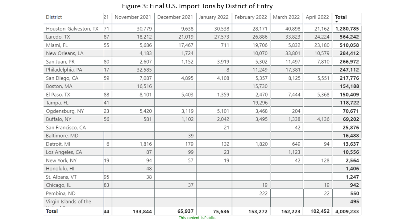 U.S. Rebar Final Imports Gerdau site